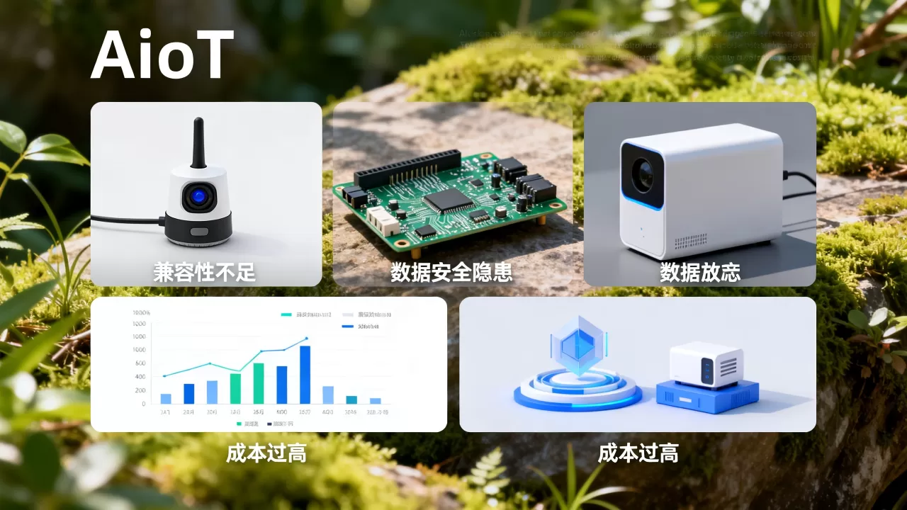 AIoT技术的阻碍因素