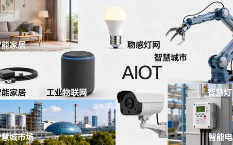 AIoT无限潜能是什么？AIoT技术应用场景有哪些