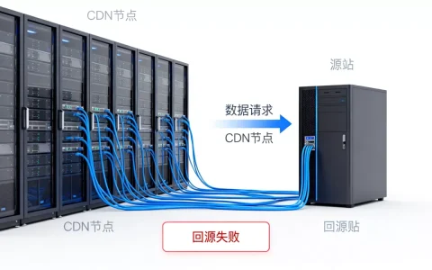 CDN回源过程是怎样的？CDN回源失败怎么办