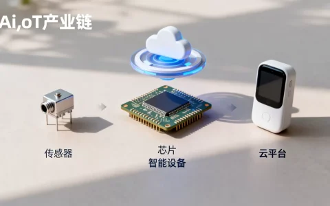 AIoT是什么产业？AIoT产业链有哪些