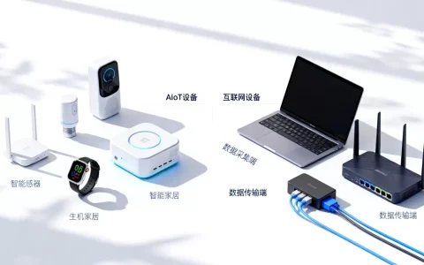 AIoT是互联网吗？人工智能物联网与互联网的区别