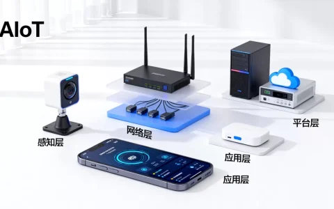 AIoT技术栈是什么？AIoT技术栈包含哪些