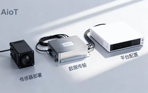 AIoT技术教程是什么？AIoT物联网平台搭建流程