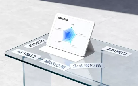 Alfresco使用WAF覆盖哪些应用类型？WAF覆盖的应用类型有哪些