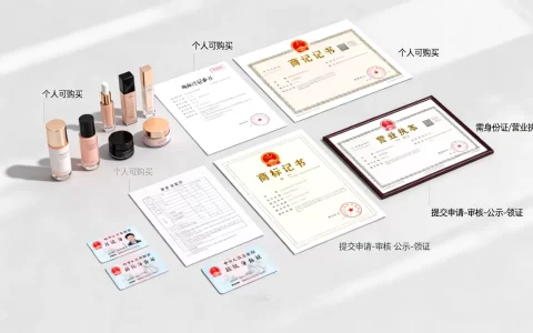 个人可以买化妆品商标吗？注册商标需要哪些条件和流程