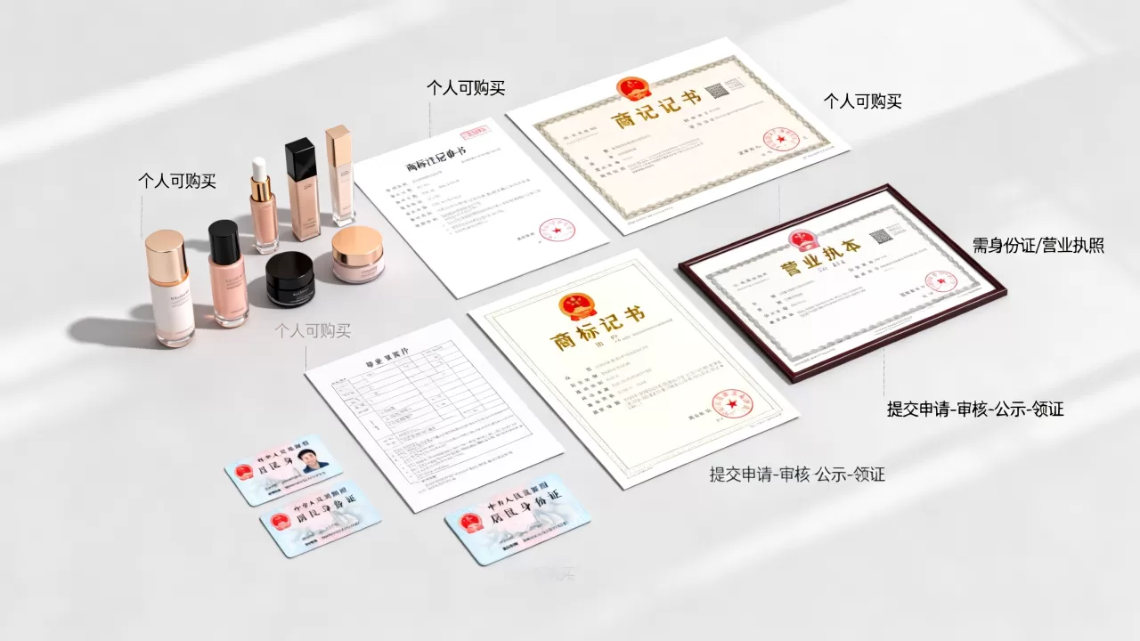 个人可以买化妆品商标吗?注册商标需要哪些条件和流程 个人可以买化妆品商标吗?注册商标需要哪些条件和流程
