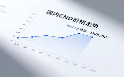 国内cdn价格走势