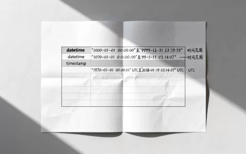 MySQL时间类型怎么选？datetime和timestamp区别