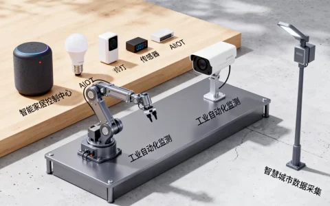 AIoT技术是什么？AIoT解决方案有哪些应用场景