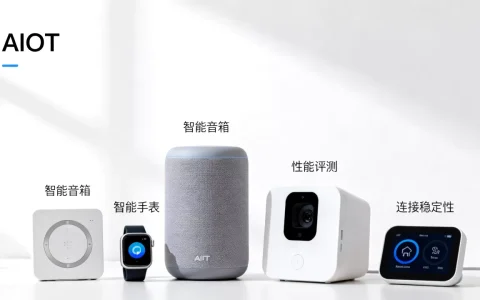 AIOT排行榜哪家强？2026年最新AIOT品牌评测