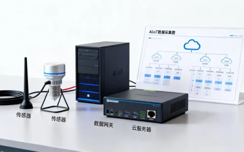 AIoT数据采集图谱是什么？物联网数据采集平台有哪些