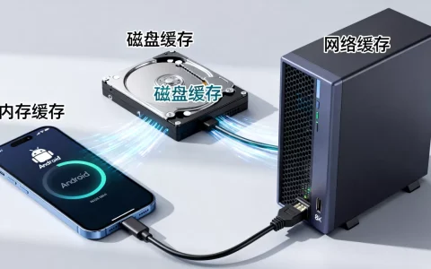 Android三级缓存原理是什么？Android三级缓存详细解析