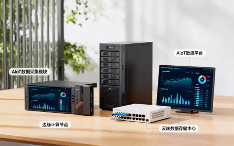 AIoT数据平台是什么？AIoT数据平台如何搭建