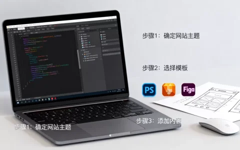 个人动态网站模板怎么做？个人网站制作教程