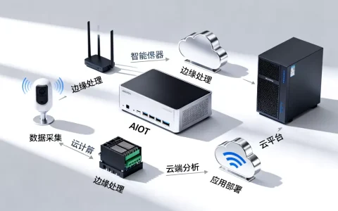 AIoT战略实施有哪些关键步骤？AIoT平台搭建方案