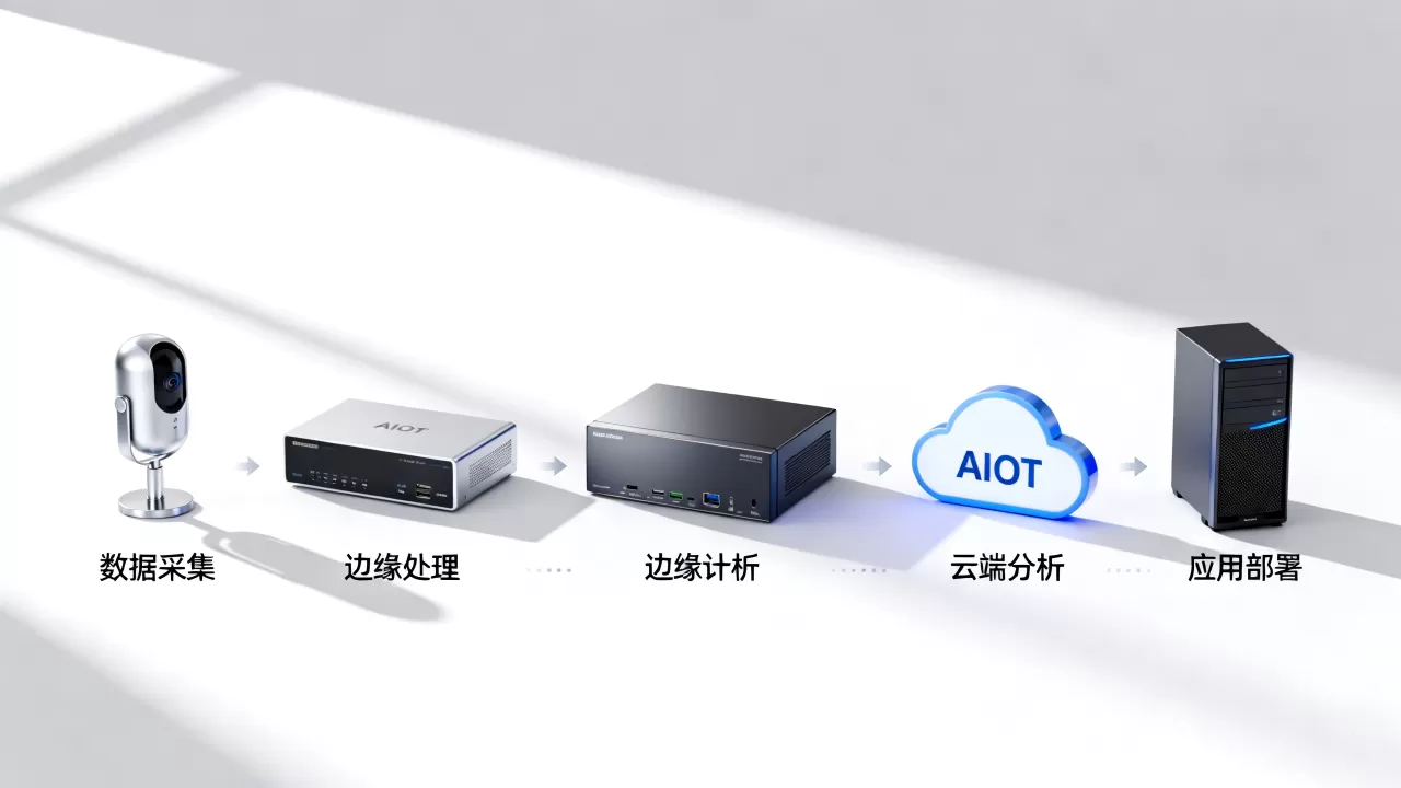 AIoT战略实施有哪些关键步骤？AIoT平台搭建方案