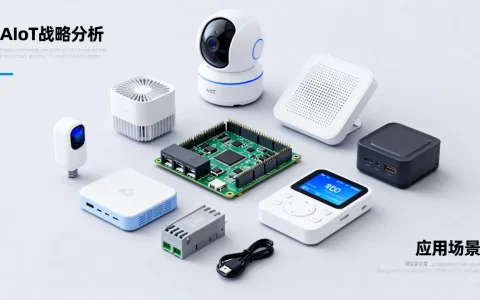 AIoT战略分析到底怎么做？AIoT应用场景有哪些