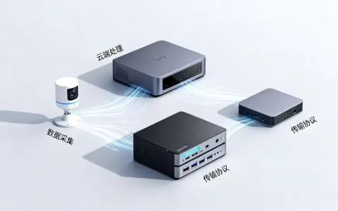 AIoT数据互联如何实现？物联网数据互通解决方案