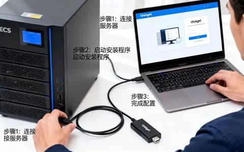 ECS监控怎么安装UniAgent？如何为ECS安装UniAgent