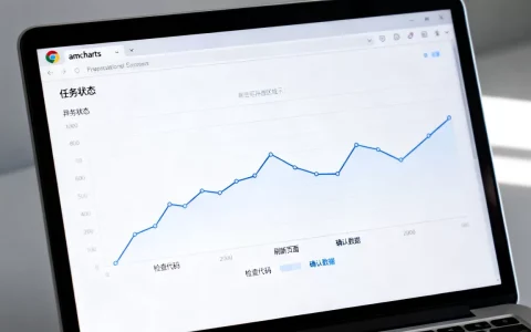 Chrome浏览器amcharts title不显示任务状态怎么办？