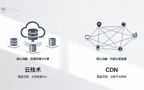 云技术和CDN有什么区别？云技术对比CDN哪个更好
