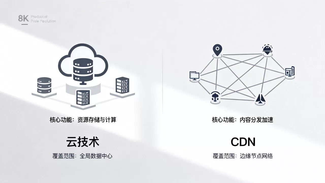 云技术和CDN有什么区别？云技术对比CDN哪个更好