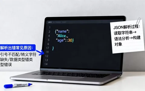 JSON解析过程是怎样的？JSON解析出错怎么办