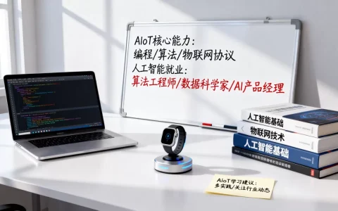 AIoT对学生有什么要求？人工智能专业就业前景怎么样