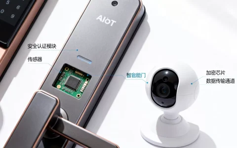 AIoT密码是什么？AIoT设备安全认证机制详解