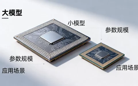 AI大模型与小模型区别在哪？如何选择适合的小模型