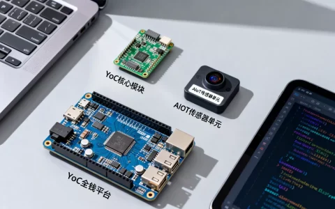YoC全栈平台是什么？AIoT全栈技术平台有哪些