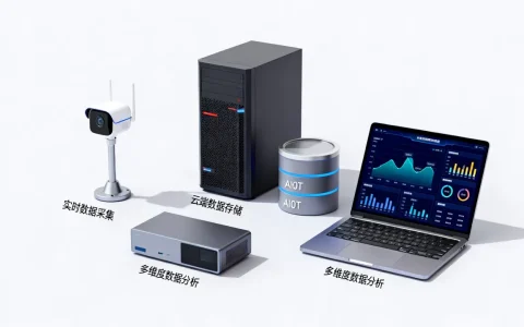 AIoT大数据分析怎么用？AIoT大数据分析平台有哪些