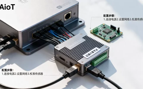 AIoT怎么设置边缘？边缘计算节点如何配置