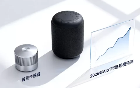 AIoT发展规模到底有多大？2026年AIoT市场规模预测