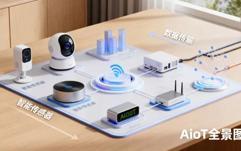 AIoT全景图片是什么？AIoT全景图包含哪些内容