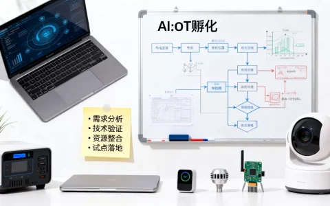 AIoT项目如何成功孵化？AIoT创业孵化全流程解析