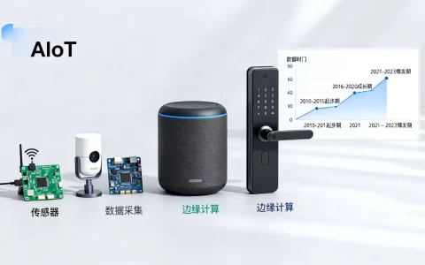 AIoT发展历程是怎样的？AIoT技术发展趋势分析