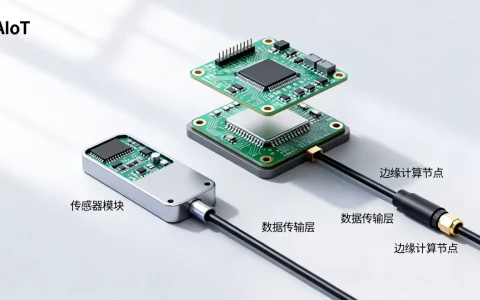 AIoT怎么写？AIoT技术架构详解