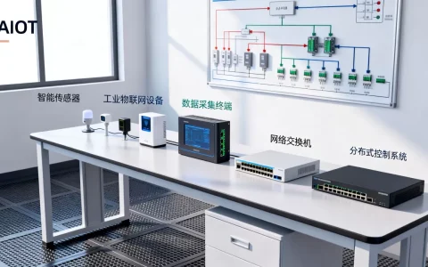 AIoT实验室是什么？AIoT实验室建设方案有哪些