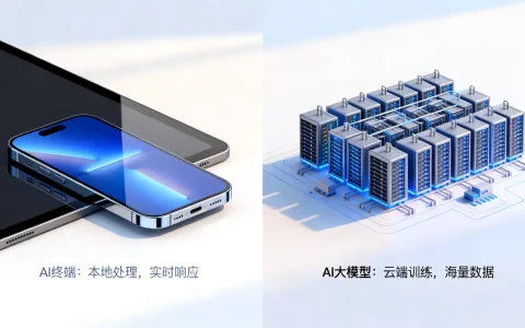 AI终端和AI大模型有什么区别？AI终端和AI大模型的区别