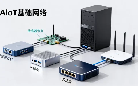 AIoT基础网络是什么？AIoT基础网络架构详解