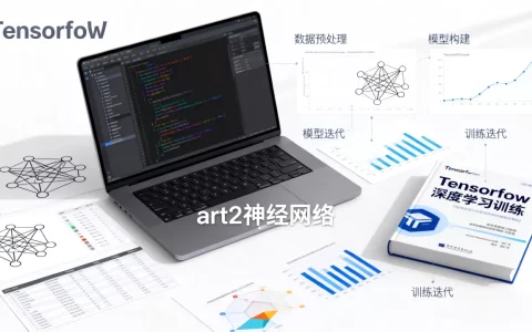 art2神经网络怎么用Tensorflow训练？Tensorflow训练art2神经网络教程