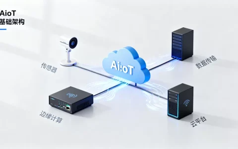 AIoT基础架构是什么？AIoT基础架构包含哪些内容