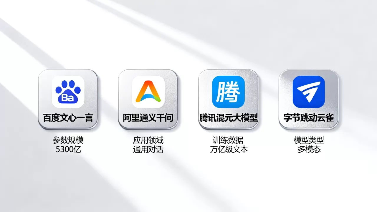 大厂AI大模型哪家强?国内主流AI大模型对比 大厂AI大模型哪家强?国内主流AI大模型对比