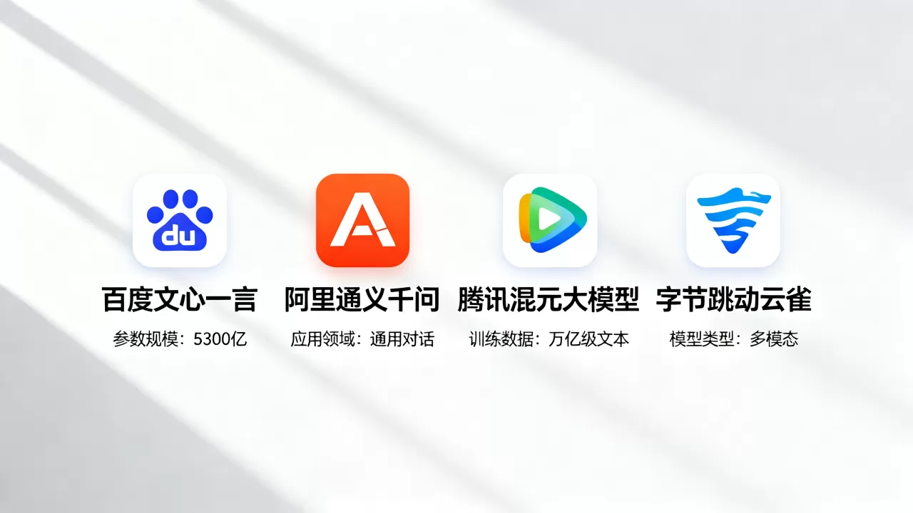 大厂AI大模型哪家强?国内主流AI大模型对比 大厂AI大模型哪家强?国内主流AI大模型对比