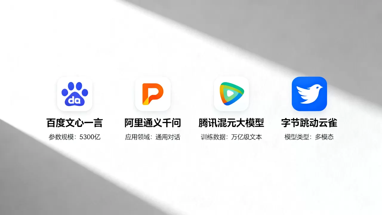 大厂AI大模型哪家强?国内主流AI大模型对比 大厂AI大模型哪家强?国内主流AI大模型对比
