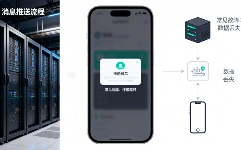 如何实现App消息推送？消息推送中心有哪些常见故障