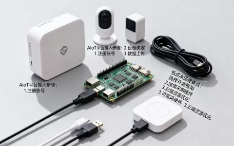 AIoT平台接入招募怎么申请？如何低成本搭建物联网平台