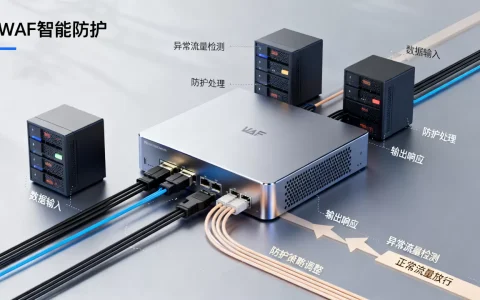 WAF智能防护模式如何自适应调整？WAF智能防护模式自适应调整机制
