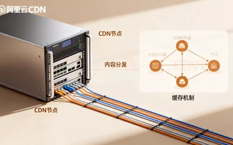 阿里云cdn是什么？阿里云cdn加速原理及配置教程